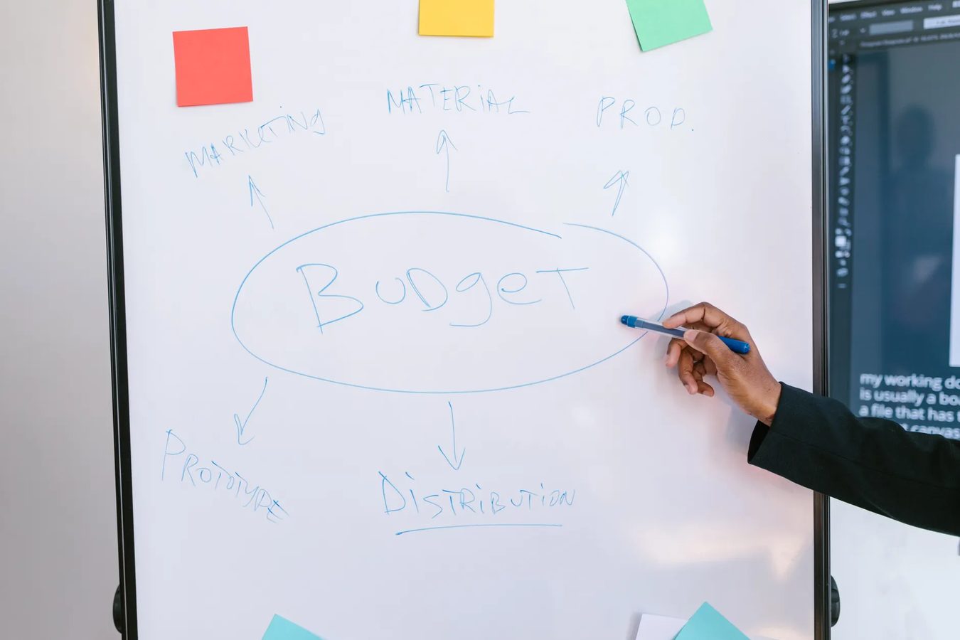 A hand-drawn flow diagram of boxes and arrows on a whiteboard